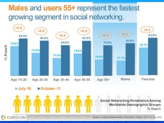 Marketing im Web (Social Media)