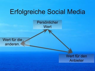 Marketing im Web (Social Media)