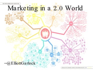 Marketing in a 2.0 World [email_address] 