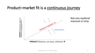 Product–market fit is a continuous journey
9
MARKET(industries,typesof
customers,geographies)
PRODUCT (features, use-case...