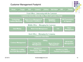 02/18/15 tksabarwal@gmail.coom 10
Customer Management Footprint
 