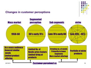 02/18/15 tksabarwal@gmail.coom 18
Changes in customer perceptions
1950-60 60’s early 70’s Late 70’s early 80 Late 89’s –90’s
Mass market
Segmented
perception Sub segments niche
Customer perceived as
As a mass audience
General/similar
needs
Limited product
offering
Limited No. of
Needs-price feature
Limited tiring of
products
Growing no. of needs
Primarily in lower
Segments
More market offerings
Portfolio of niche
products
 