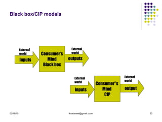 02/18/15 tksabarwal@gmail.coom 23
Black box/CIP models
Consumer’s
Mind
Black box
Consumer”s
Mind
CIP
inputs outputs
outputinputs
External
world
External
world
External
world
External
world
 