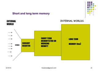 02/18/15 tksabarwal@gmail.coom 24
INTERNAL WORLDSINTERNAL WORLDSEXTERNAL
WORLD
SENSORY
REGISTER
SHORT TERM
MEMORY(STM) OR
WORKING
MEMOTY
LONG TERM
MEMORY (ltm)STIMULI
Short and long term memory
 