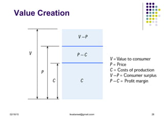 02/18/15 tksabarwal@gmail.coom 28
Value Creation
 