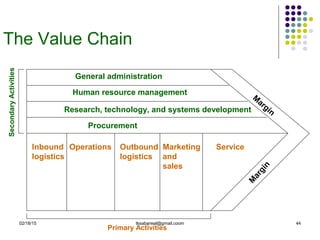 02/18/15 tksabarwal@gmail.coom 44
The Value Chain
Primary Activities
SecondaryActivities
General administration
Human resource management
Research, technology, and systems development
Procurement
Inbound
logistics
Operations Outbound
logistics
Marketing
and
sales
Service
M
argin
M
argin
 