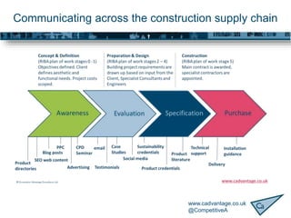 www.cadvantage.co.uk
@CompetitiveA
Communicating across the construction supply chain
 