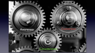 Conversion
Consideration
Awareness
 