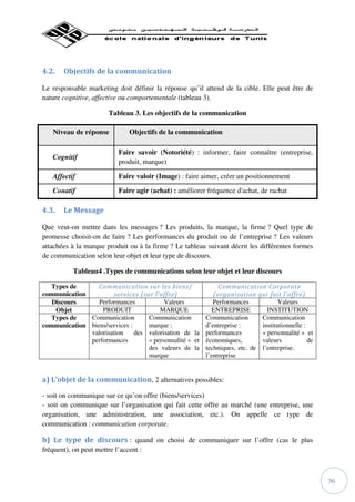4.2.   Objectifs de la communication

Le responsable marketing doit définir la réponse qu’il attend de la cible. Elle peut être de
nature cognitive, affective ou comportementale (tableau 3).

                        Tableau 3. Les objectifs de la communication

   Niveau de réponse           Objectifs de la communication

                           Faire savoir (Notoriété) : informer, faire connaître (entreprise,
   Cognitif
                           produit, marque)

   Affectif                Faire valoir (Image) : faire aimer, créer un positionnement

   Conatif                 Faire agir (achat) : améliorer fréquence d'achat, de rachat

4.3.   Le Message

Que veut-on mettre dans les messages ? Les produits, la marque, la firme ? Quel type de
promesse choisit-on de faire ? Les performances du produit ou de l’entreprise ? Les valeurs
attachées à la marque produit ou à la firme ? Le tableau suivant décrit les différentes formes
de communication selon leur objet et leur type de discours.

           Tableau4 .Types de communications selon leur objet et leur discours

   Types de      Communication sur les biens/               Communication Corporate
communication          services (sur l’offre)             (organisation qui fait l’offre)
   Discours      Performances            Valeurs          Performances          Valeurs
    Objet         PRODUIT              MARQUE             ENTREPRISE       INSTITUTION
   Types de   Communication        Communication       Communication     Communication
communication biens/services :     marque :            d’entreprise :    institutionnelle :
              valorisation     des valorisation de la performances       « personnalité » et
              performances         « personnalité » et économiques,      valeurs            de
                                   des valeurs de la techniques, etc. de l’entreprise.
                                   marque              l’entreprise


a) L’objet de la communication, 2 alternatives possibles:

- soit on communique sur ce qu’on offre (biens/services)
- soit on communique sur l’organisation qui fait cette offre au marché (une entreprise, une
organisation, une administration, une association, etc.). On appelle ce type de
communication : communication corporate.

b) Le type de discours : quand on choisi de communiquer sur l’offre (cas le plus
fréquent), on peut mettre l’accent :



                                                                                                 36
 
