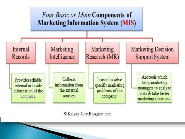 what are the four components of marketing information system