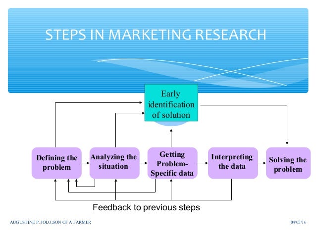 marketing information system