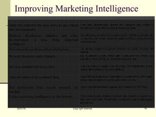 Improving Marketing Intelligence
Train and motivate the sales force to spot report
new developments.
Have sales representatives observe how customers use products in
innovative and ways, which can lead to new product ideas.
Motivate distributors, retailers, and other
intermediaries to pass along important
intelligence.
Intermediaries are closer to the customer and can offer helpful insights, such
as observing that certain consumers switch to different products during
specific seasons.
Hire external experts to collect intelligence. Use mystery shoppers to uncover problems with quality, services, and
facilities.
Network internally and externally. Buy competitors’ products, attend open houses and trade shows, read
competitors’ published reports, and collect competitors’ ads.
Set up a customer advisory panel. Invite the company’s largest, most outspoken, most sophisticated, or most
representative customers to provide feedback.
Take advantage of government data. Check Census Bureau data to learn about population swings, demographic
groups, regional migrations, and changing family structure.
Buy information from outside research and
vendors.
Obtain data from well-known suppliers such as Nielsen and NPD. firms
Collect marketing intelligence on the Internet. Check online forums, distributor feedback sites, customer complaint sites,
blogs, and social media for comments and opinions about competing goods
and services.
03/31/19 Copy right reserved 14
 