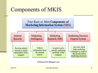 Components of MKIS
03/31/19 Copy right reserved 6
 