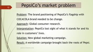 MARKETING INFORAMTION SYSTEM
12
Problem: The brand positioning of PepsiCo’s flagship with
COCACOLA brand needed to be change.
Approach: Global consumer research.
Interpretation: PepsiCo lost sight of what it stands for and its
role in customers’ lives.
Solution: New global marketing campaign.
Result: A worldwide campaign brought back the roots of Pepsi.
PepsiCo’s market problem
 