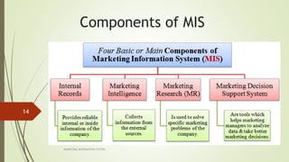 Components of MIS
MARKETING INFORAMTION SYSTEM
14
 