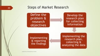MARKETING INFORAMTION SYSTEM
20
Define the
problem &
research
objectives
Develop the
research plan
for collecting
information
Implementing the
research plan,
collecting &
analyzing the data
Implementing
& reporting
the findings
Steps of Market Research
 