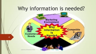 Why information is needed?
MARKETING INFORAMTION SYSTEM
4
 