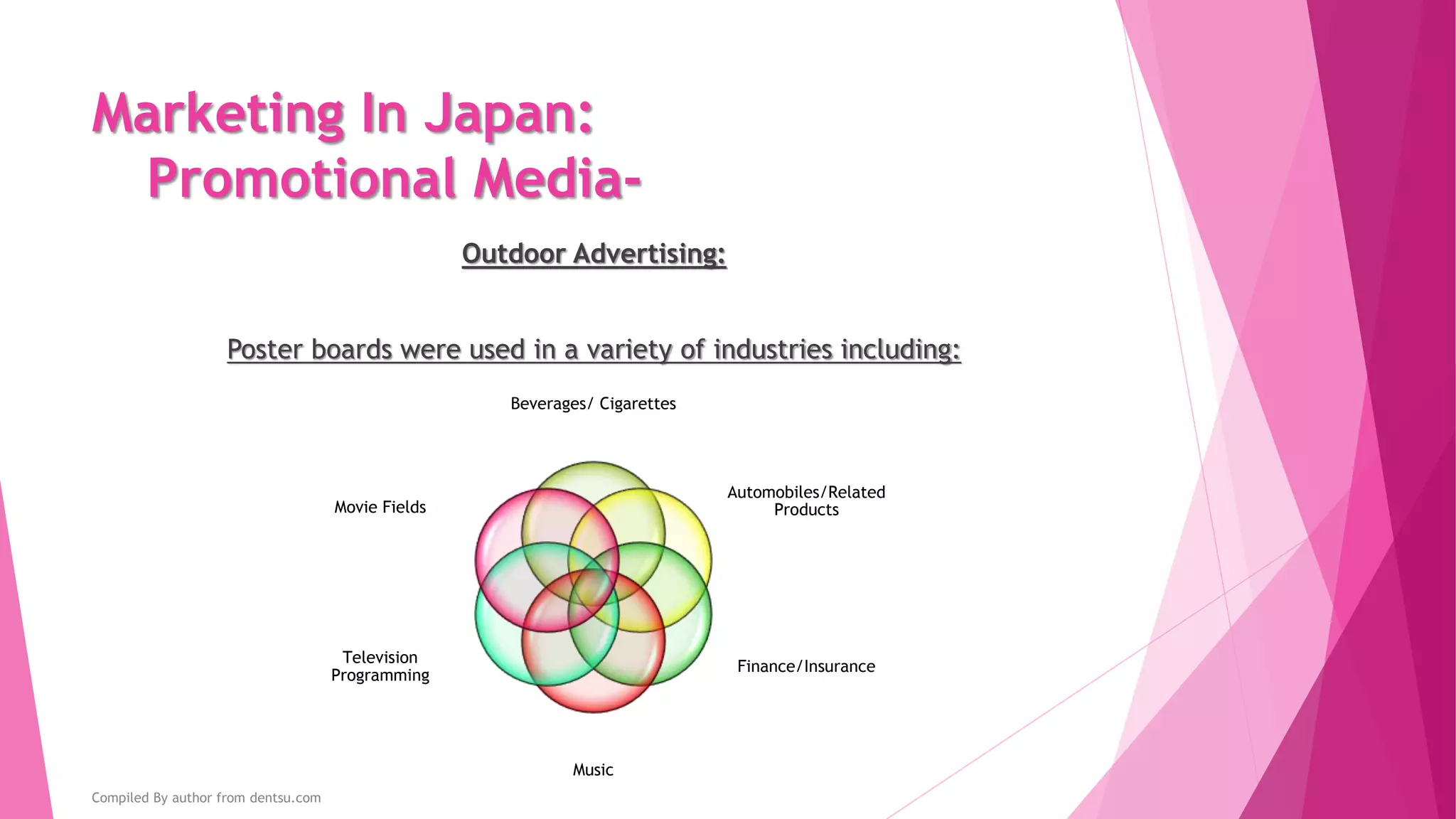 Marketing In Japan:
Promotional Media-
Free Magazines Advertising:
Ad expenditures in free
magazines fell in Tokyo
and surrounding
prefectures
This occurred
because of
the
continuing
shift toward
online
advertising
The circulation of free
magazines expanded in
regional cities
The most
circulated
was for
promoting
tourism
Free magazines are
evolving and growing as
a community-oriented
medium
This is due to
Ad campaigns
linking print
and online
coupons
Compiled By author from dentsu.com
 