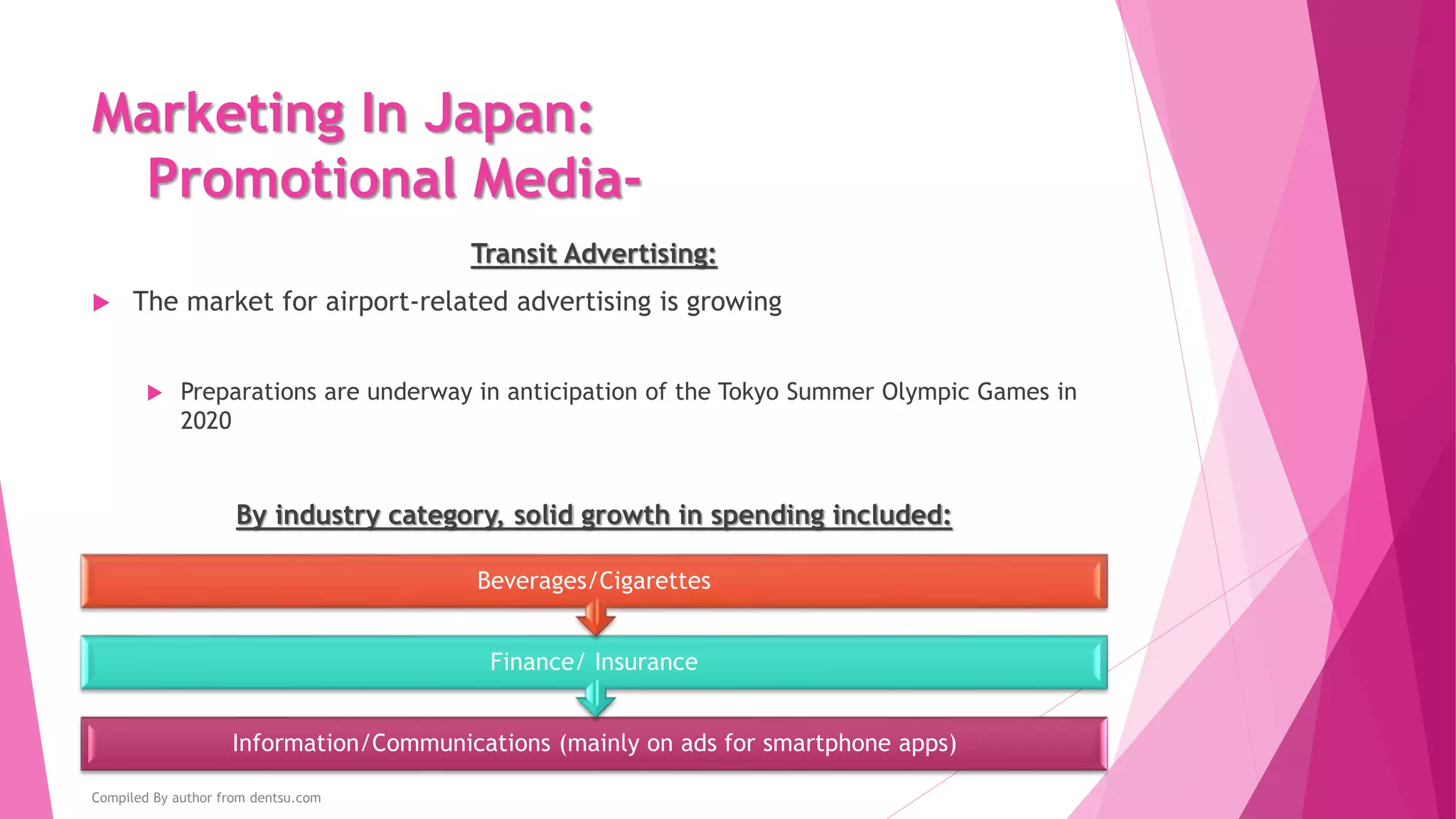 Marketing In Japan:
Promotional Media-
Outdoor Advertising:
Spending on large-screen displays rose because of the demand From:
 Sports stadium billboards didn’t have many new installations
 Demand was still strong for spot advertising during major sporting events
Beverages/Cigarettes
Industry
Airline Industry
Game Software
Companies
Video Game Machine
Companies
Compiled By author from dentsu.com
 