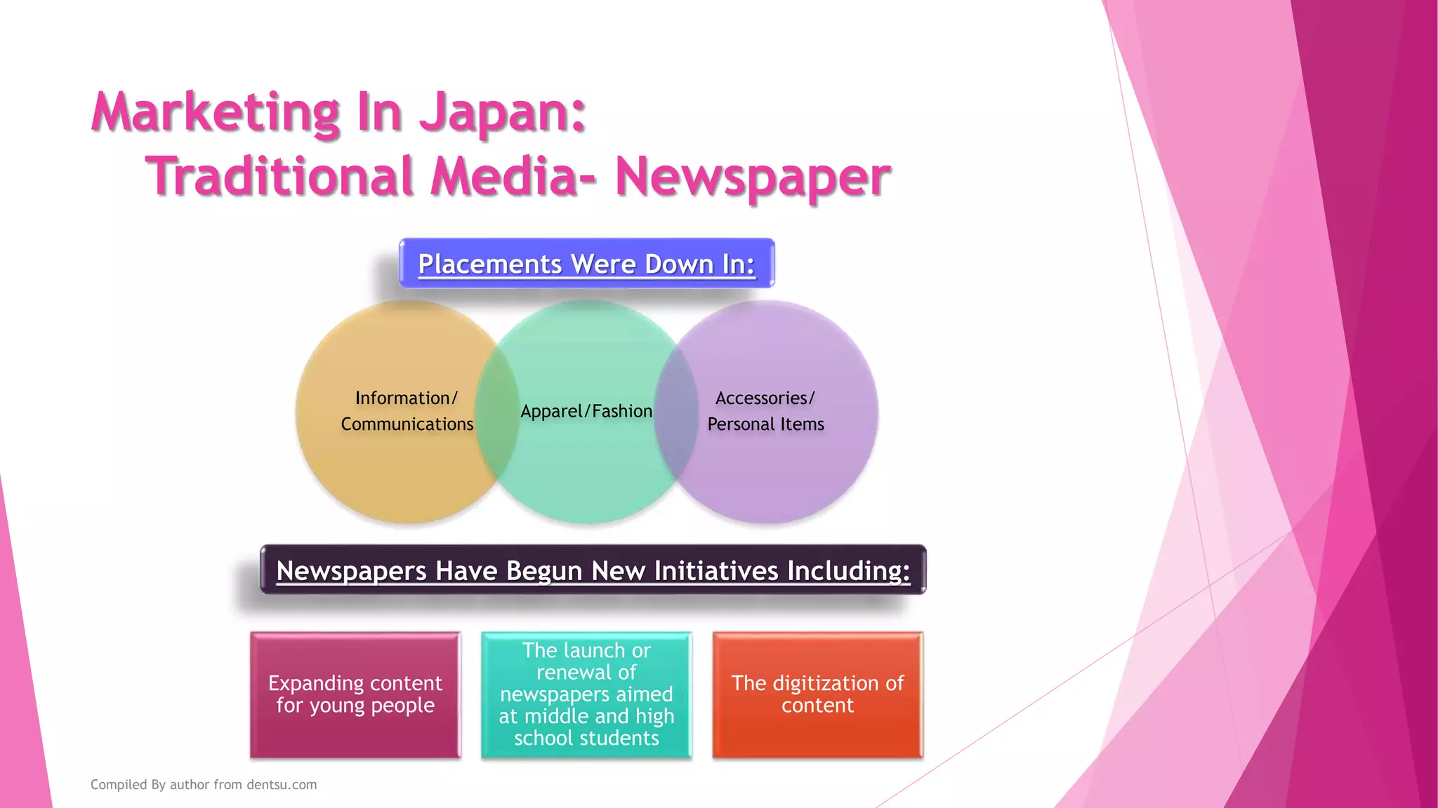 Marketing In Japan:
Traditional Media- Newspaper
 Spending rose but failed to recover from April as a result of the sluggish
economy
 Despite positive factors like the Sochi 2014 Olympic Games and Lower House
election, spending was down for the full year
Precision
Instruments/
Office Supplies
(Wristwatches)
Energy/Material
/ Machinery
(Notably B2B
Advertising)
Pharmaceutical/
Medical Supplies
Direct-marketed
Foodstuffs
(Health Foods)
Beverages/
Cigarettes
(Health Drinks)
Placements Were Up In:
Compiled By author from dentsu.com
 