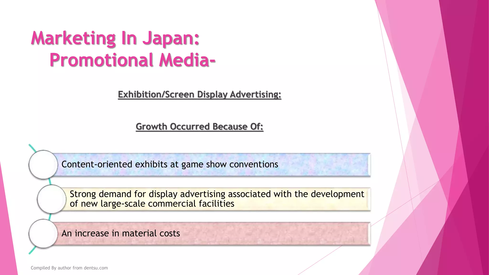 Marketing In Japan:
Promotional Media- Spending
Outdoor
Advertising:
Rose
3.3%
¥317.1 Billion
Spent
POP Advertising:
Rose
0.6%
¥196.5 Billion
Spent
Telephone
Directory
Advertising:
Fell
7.9%
¥41.7 Billion
Spent
Transit
Advertising:
Rose
2.5%
¥205.4 Billion
Spent
Compiled By author from dentsu.com
 