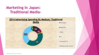 Marketing in Japan: Section 1 Part 3 of 3 | PPTX