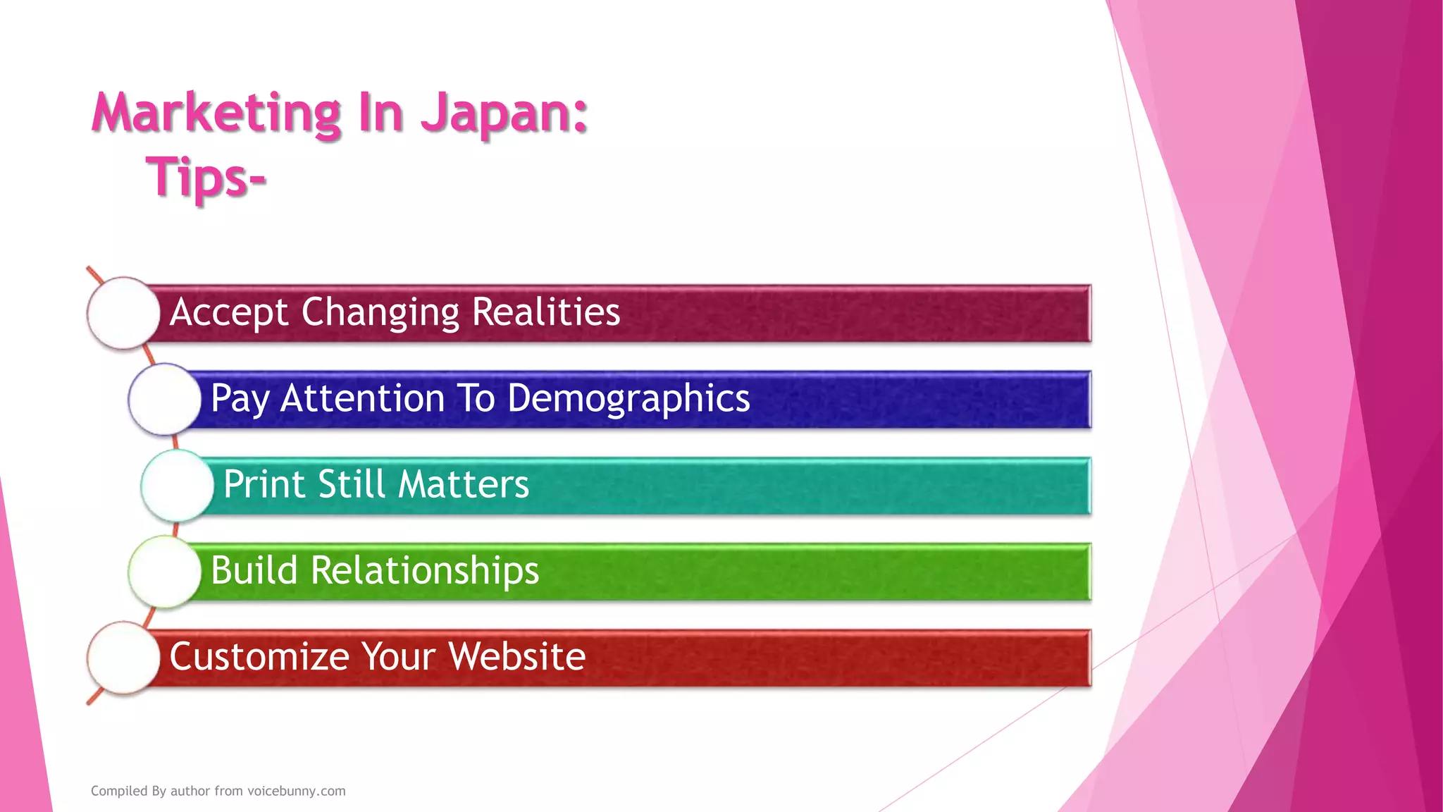 Marketing In Japan:
Tips-
Marketing in Japan can be a tricky prospect for
foreign companies:
They absorb many Western influences
Japanese consumers behave differently from their Western
counterparts
They also respond differently to marketing materials
Compiled By author from voicebunny.com
 
