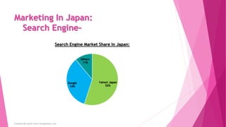 Marketing in Japan: Section 1 Part 2 of 3 | PPTX