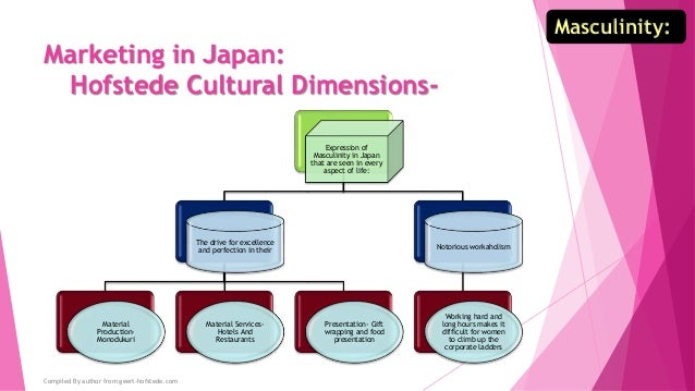 Meaning of Japan Marketing Association