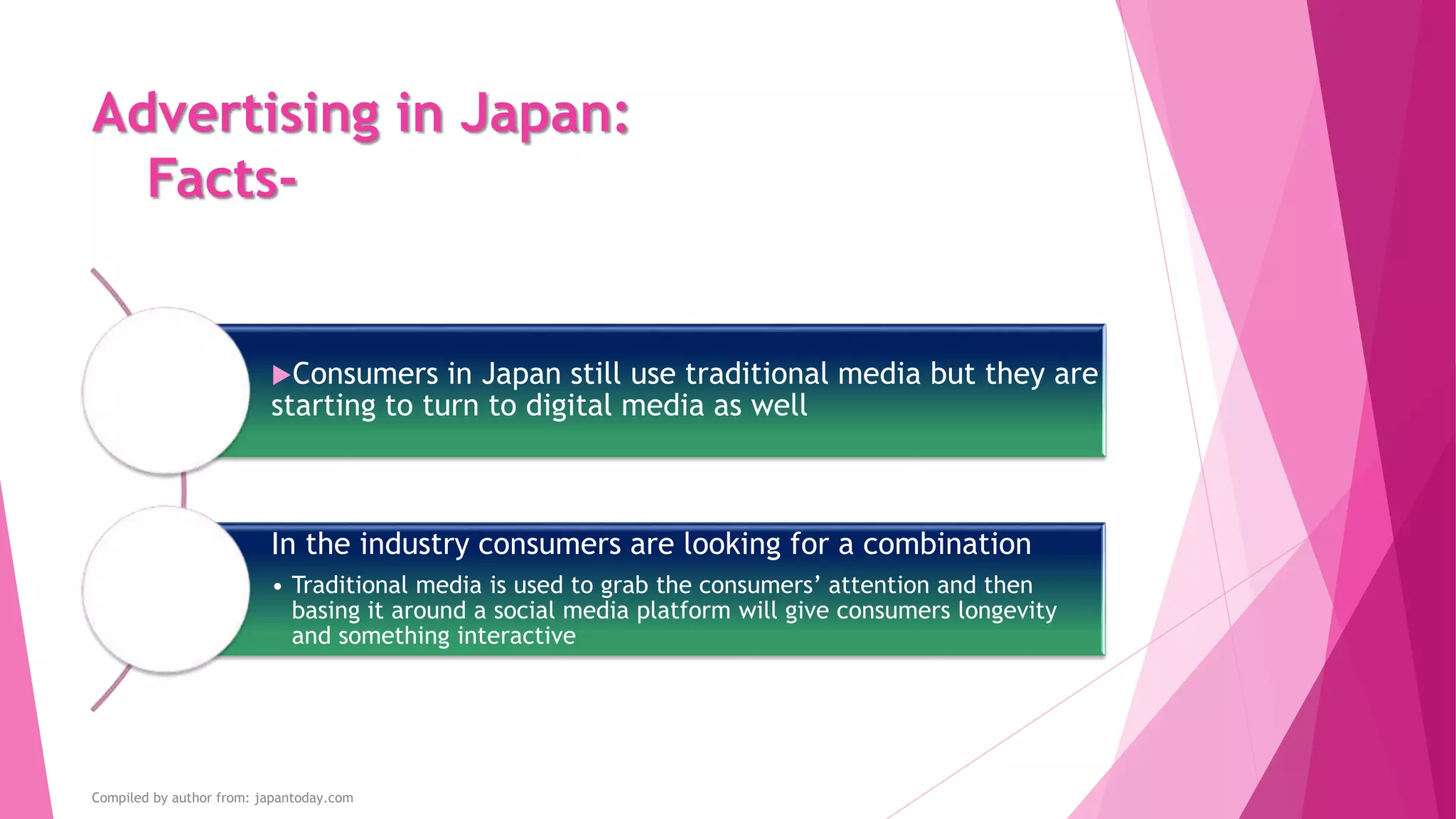 Advertising in Japan:
Facts-
Product
cycles tend
to be short
in Japan
Consumers
want new
things all
the time
They are
not willing
to invest in
a long-term
campaign
Seven-Eleven has a
new drink every second
day on average
It’s driven by retailers and it’s
a habit
If still using the same long-
term platform based message;
it would be hard to convince a
consumers to buy a product
when there are 300 of them
Compiled by author from: japantoday.com
 