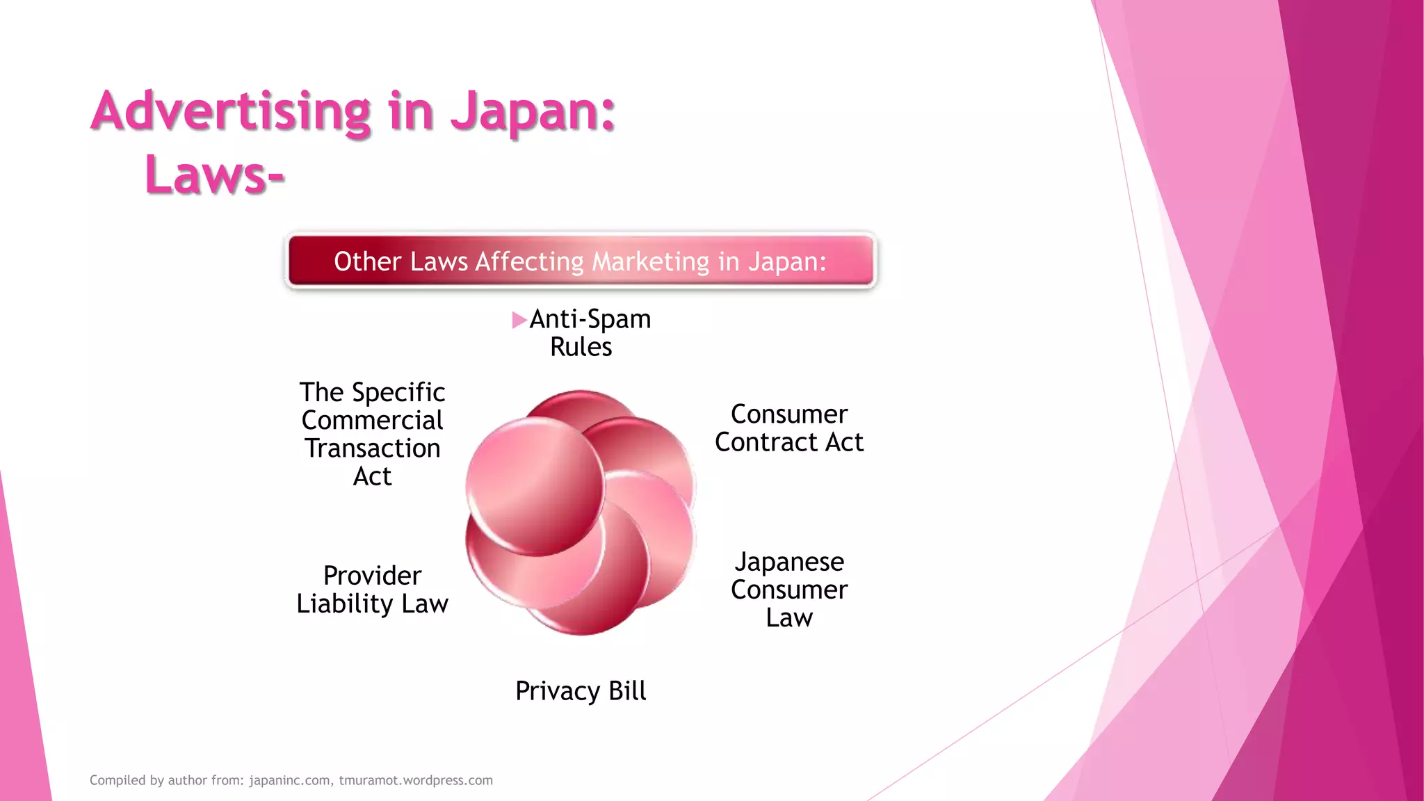 Advertising in Japan:
Laws-
Advertising of
Pharmaceuticals
Antimonopoly Act
(AMA)
Consumer Affairs
Agency (CAA)
Intellectual
Property Rights
Japan Advertising
Review
Organization, Inc.
(JARO)
Japan Fair Trade
Commission (JFTC)
Specified
Commercial
Transactions
Unjustifiable
Premiums and
Misleading
Representations
Compiled by author from: eubusinessinjapan.eu/, jftc.go.jp/
 