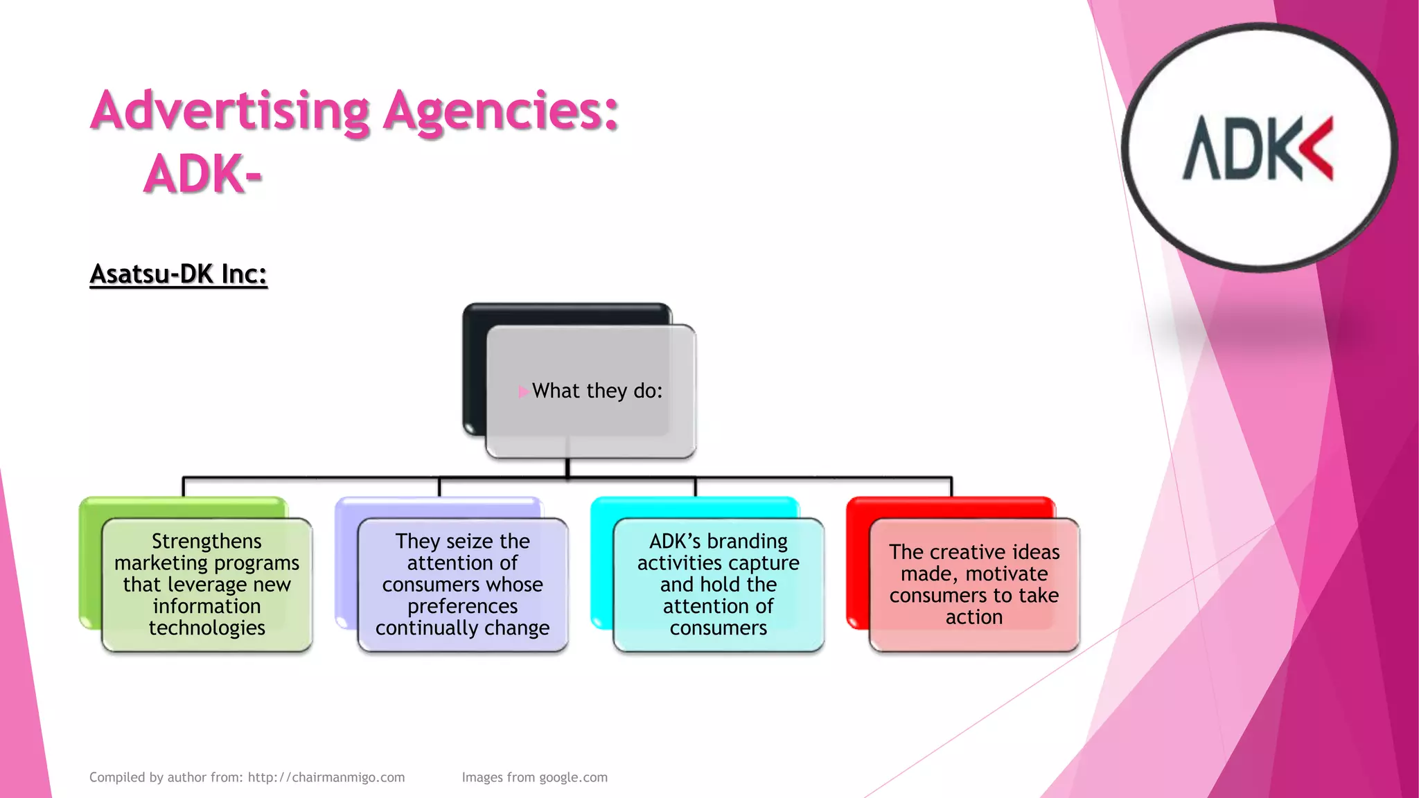 Advertising Agencies:
Top 4-
Ad Agencies:
Compiled by author from: japanstrategy.com/
 