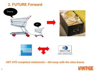 2. FUTURE ForwardWhat trends can you tap into…Social