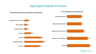 Аудитория LinkedIn в России
 