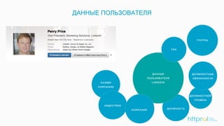 ДАННЫЕ ПОЛЬЗОВАТЕЛЯ
 