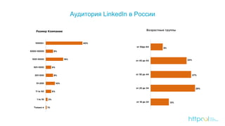 Аудитория LinkedIn в России
 