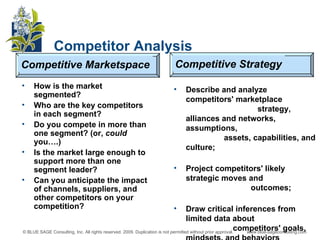 Competitor Analysis How is the market segmented? Who are the key competitors in each segment? Do you compete in more than one segment? (or,  could  you….) Is the market large enough to support more than one segment leader? Can you anticipate the impact of channels, suppliers, and other competitors on your competition? Describe and analyze competitors' marketplace  strategy, alliances and networks, assumptions,  assets, capabilities, and culture;  Project competitors' likely strategic moves and  outcomes;  Draw critical inferences from limited data about  competitors' goals, mindsets, and behaviors Competitive Marketspace Competitive Strategy 