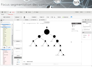 Focus segmentation des communautés
 