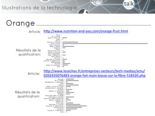 Illustrations de la technologie


 Orange
             Article: h"p://www.nutri-on-­‐and-­‐you.com/orange-­‐fruit.html	
  	
  




     Résultats de la
      qualification:



                       h"p://www.lesechos.fr/entreprises-­‐secteurs/tech-­‐medias/actu/
            Article:
                       0202435076483-­‐orange-­‐fait-­‐main-­‐basse-­‐sur-­‐la-­‐ﬁbre-­‐518320.php	
  	
  



     Résultats de la
      qualification:
 