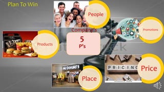 Plan To Win
Products
Price
Promotions
People
Place
Company’s
5
P’s
 