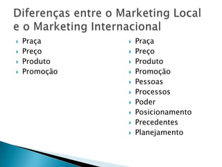 Efeitos da culturaPesquisa sobre o mercado que vamos entrarDistância socioculturalPossibilidades de segmentaçãoModos de entrada no mercadoO que precisamos conhecer