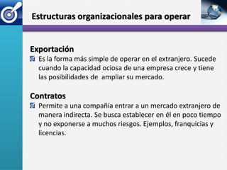 Estructuras organizacionales para operar


Exportación
  Es la forma más simple de operar en el extranjero. Sucede
  cuando la capacidad ociosa de una empresa crece y tiene
  las posibilidades de ampliar su mercado.

Contratos
  Permite a una compañía entrar a un mercado extranjero de
  manera indirecta. Se busca establecer en él en poco tiempo
  y no exponerse a muchos riesgos. Ejemplos, franquicias y
  licencias.
 