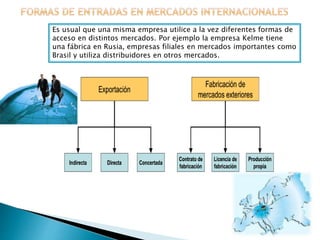 Es usual que una misma empresa utilice a la vez diferentes formas de 
acceso en distintos mercados. Por ejemplo la empresa Kelme tiene 
una fábrica en Rusia, empresas filiales en mercados importantes como 
Brasil y utiliza distribuidores en otros mercados. 
 