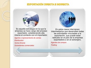 Es aquella estrategia en la que la 
empresa se hace cargo del proceso 
exportador, estableciendo ella 
misma el contacto con el importador. 
Agente o representante de ventas 
Distribuidor: 
Venta Directa 
Subsidiarias comerciales 
En estos casos intervienen 
intermediarios que desarrollan todas 
las actividades vinculadas a la 
exportación, que puede estar 
radicado en el país de la empresa 
exportadora o en el extranjero. 
Agentes de compra 
Trading 
 