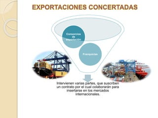 Franquicias 
Consorcios 
Intervienen varias partes, que suscriben 
un contrato por el cual colaborarán para 
insertarse en los mercados 
internacionales. 
de 
exportación 
 