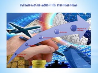 Selección del 
mercado 
evaluación 
Características 
Definición 
Objetivos de 
mercado 
 