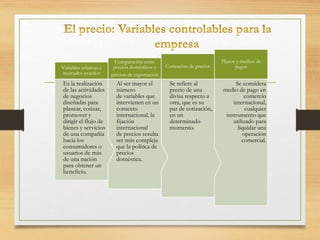 Plazos y medios de 
pagos 
Se considera 
medio de pago en 
comercio 
internacional, 
cualquier 
instrumento que 
utilizado para 
liquidar una 
operación 
comercial. 
Cotización de precios 
Se refiere al 
precio de una 
divisa respecto a 
otra, que es su 
par de cotización, 
en un 
determinado 
momento. 
Comparación entre 
precios domésticos y 
precios de exportación 
Al ser mayor el 
número 
de variables que 
intervienen en un 
contexto 
internacional, la 
fijación 
internacional 
de precios resulta 
ser más compleja 
que la política de 
precios 
doméstica. 
Variables relativas a 
mercados exterior 
Es la realización 
de las actividades 
de negocios 
diseñadas para 
planear, cotizar, 
promover y 
dirigir el flujo de 
bienes y servicios 
de una compañía 
hacia los 
consumidores o 
usuarios de más 
de una nación 
para obtener un 
beneficio. 
 