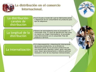 • Es el circuito a través del cual los fabricantes ponen 
a disposición de los consumidores los productos para 
que los adquieran. 
La distribución-canales 
de 
distribución 
• Número de intermediarios entre el proveedor y el 
consumidor final. El canal de distribución más corto 
no cuenta con ningún intermediario, el proveedor 
trata directamente con el consumidor final del 
producto o servicio. 
La longitud de la 
distribución 
• Es la descomposición y diseminación internacional 
de procesos productivos, es la división en 
diferentes países de los procesos productivos de 
una empresa para abaratar costes, ganar mercado, 
tener mejor aprovisionamiento o mejores políticas 
estatales a favor de las empresas transnacionales. 
La internalización 
 