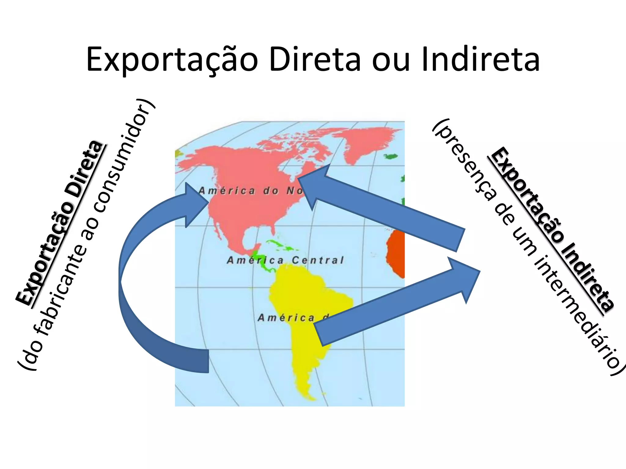 Exportação Direta ou Indireta
 
