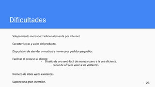 Dificultades
Solapamiento mercado tradicional y venta por Internet.
Características y valor del producto.
Disposición de atender a muchos y numerosos pedidos pequeños.
Facilitar el proceso al cliente:
Número de sitios webs existentes.
Supone una gran inversión. 23
- Diseño de una web fácil de manejar pero a la vez eficiente.
capaz de ofrecer valor a los visitantes.
 